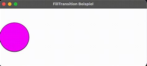 Filltransition JavaFX 的图像结果