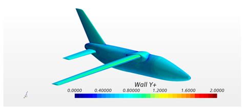 Improvement of Take-Off Performance for an Electric Commuter Aircraft ...
