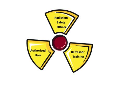 Online Radiation Safety Officer Training, 24 & 40 Hour RSO ...