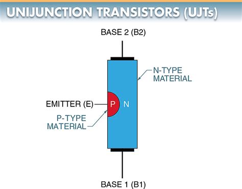 Image result for Unijunction Transistor