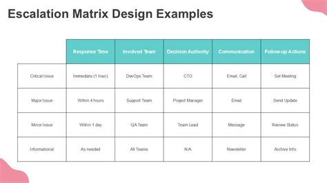 Image result for GUI Testing Process