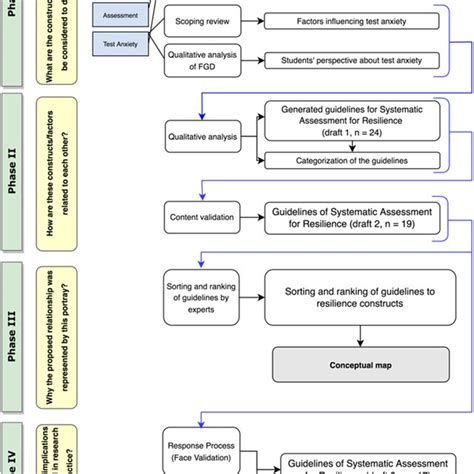 Image result for Sorting through Research