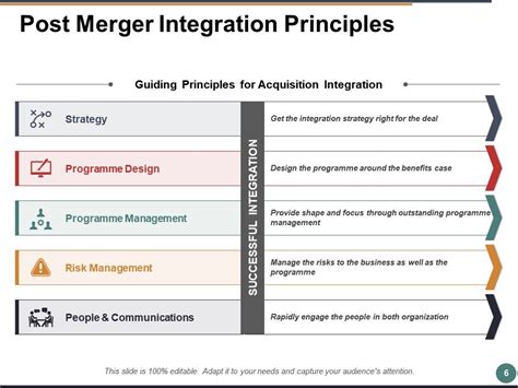 Image result for Post-Merger Integration PowerPoint