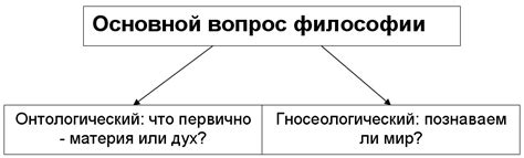 Об основном вопросе философии