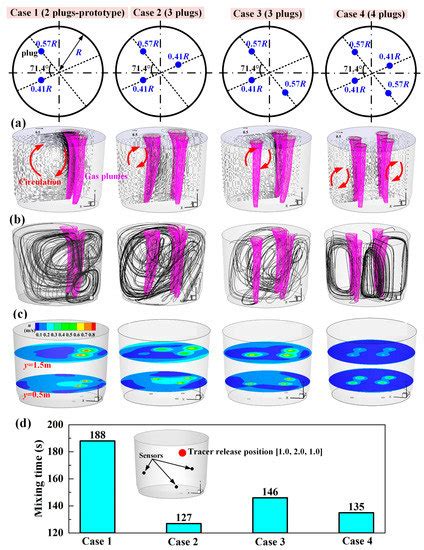 Metals | Special Issue : Advanced Tundish Metallurgy and Clean Steel ...