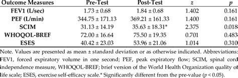 Image result for Pre Post Testing