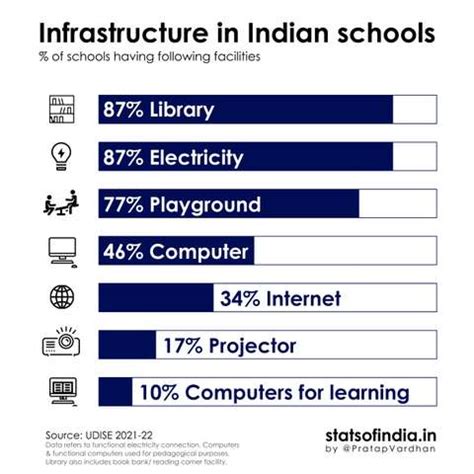 Stats of India | statsofindia.in