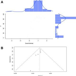 Gosh Model Matrix 的图像结果