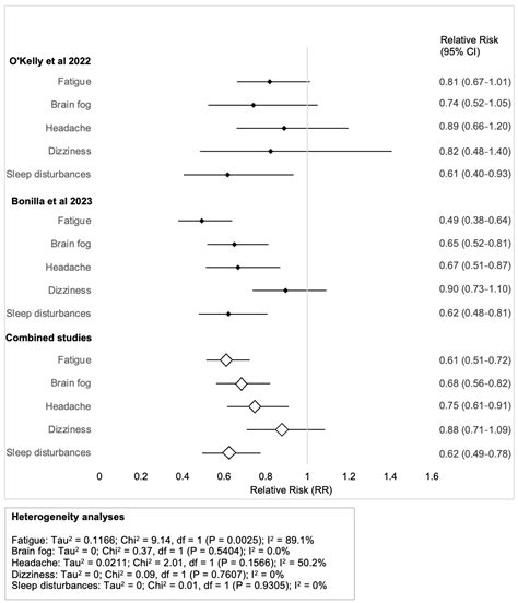Does Low-Dose Oral Naltrexone Alleviate Symptoms of Long COVID? A ...