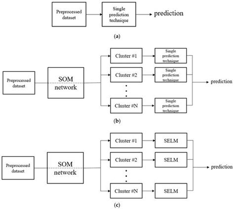 Day-Ahead Electric Load Forecasting for the Residential Building with a ...