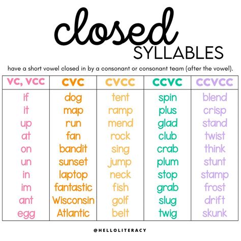 Closed Syllables Examples Worksheet 的图像结果
