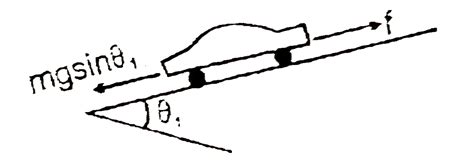 A man pulls himself up the `15^(@)` incline by the method shown. If the ...