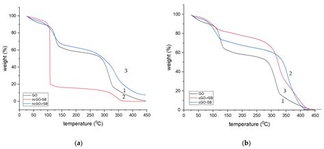 Synthesis and Characterization of Novel Adsorbents Based on ...