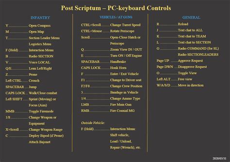 Post Scriptum How to Use Controls 的图像结果