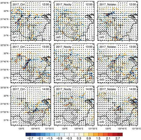 Impact of Interaction between Metropolitan Area and Shallow Lake on ...