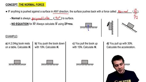Image result for Normal Force Examples
