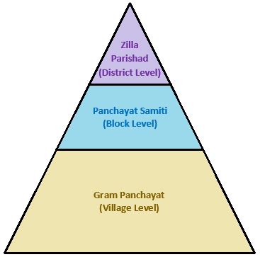 Class 10 Civics Chapter 2 Notes - Federalism Free PDF