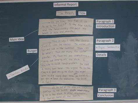 Basic Informal Report Example 的图像结果