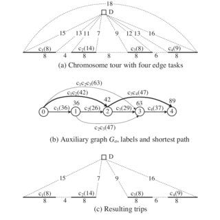 Image result for Example of Partition
