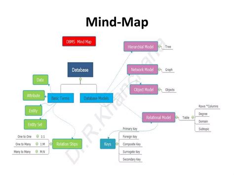 Image result for Database Concepts Mind-Mapping