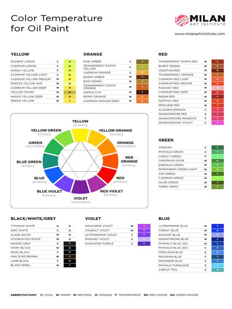 Image result for Color Temperature Chart
