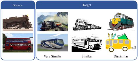 Style-Guided Adversarial Teacher for Cross-Domain Object Detection