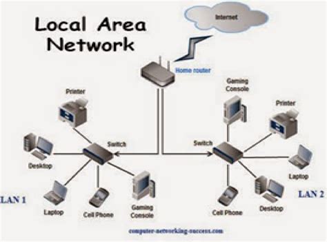 LANs, WANs, and Other Area Networks Explained
