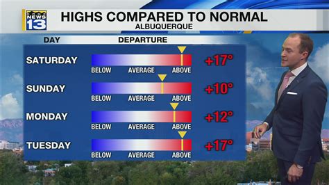 Albuquerque Weather By Month