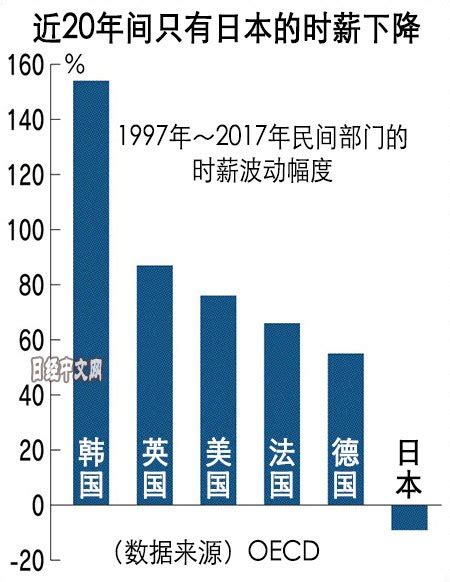 日本最新调查显示，日本人工资连续两年增加，2022年日本人的平均工资是？ - 知乎