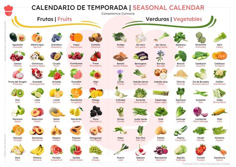 Frutas Y Verduras
