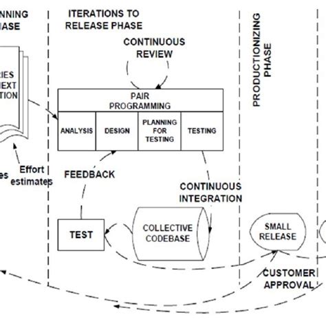 Image result for Programming Model