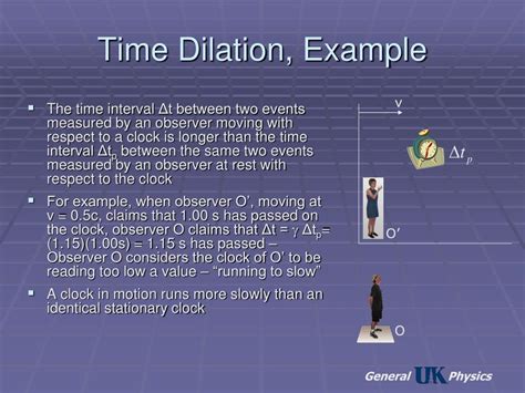 Time Dilation Examples 的图像结果