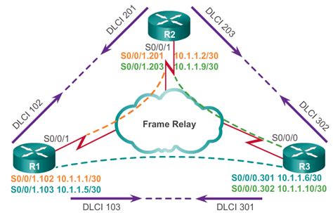 Image result for Frame Relay Multi Point