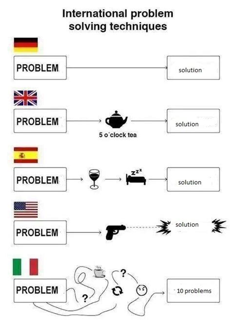 International Problem Solving 的图像结果