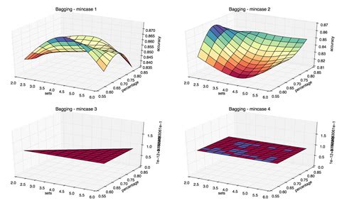 3D Scatter Plot Python 的图像结果
