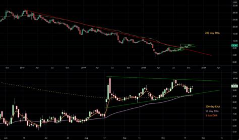 Business Stock NGS 的图像结果