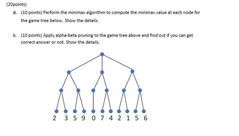 Image result for Minimax Examples