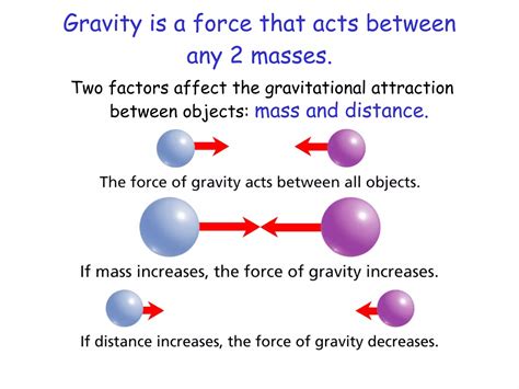 Gravity | PPT