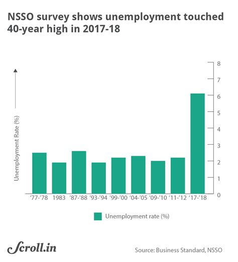 The Modi Years: Did Indians find jobs or lose them?