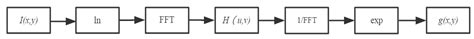 Detection of Defects in Warp Knitted Fabrics Based on Local Feature ...