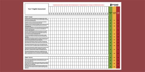 Year 7 English Assessment Tracker - Beyond Secondary English