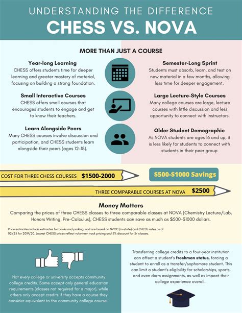 Nova Cost Of Attendance at Xavier Guerard blog