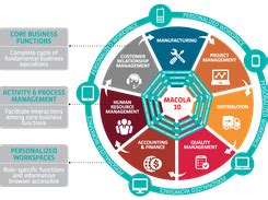 Macola Accounting Software Tutorial 的图像结果
