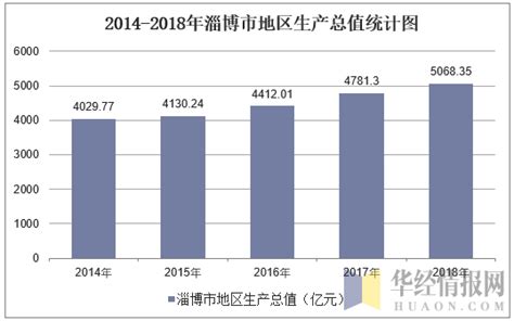 2021年淄博市城市建设状况公报：淄博市市政设施实际到位资金合计99.97亿元，同比增长207.07%_智研咨询