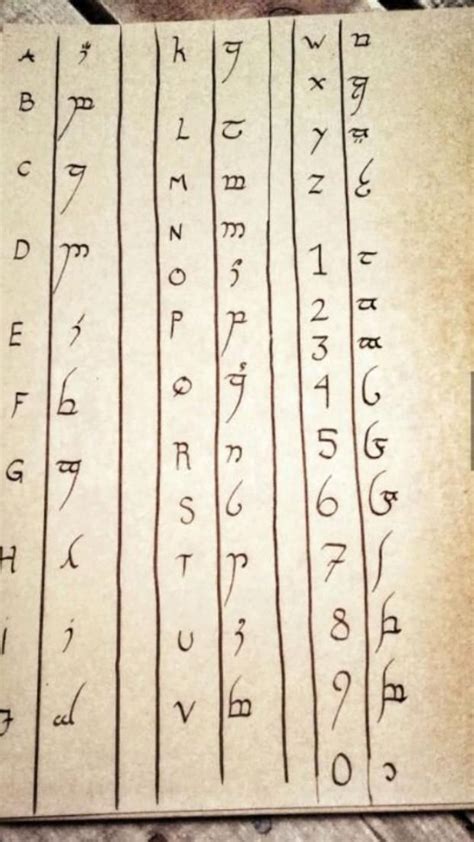 Image result for Secret Code Language Alphabet