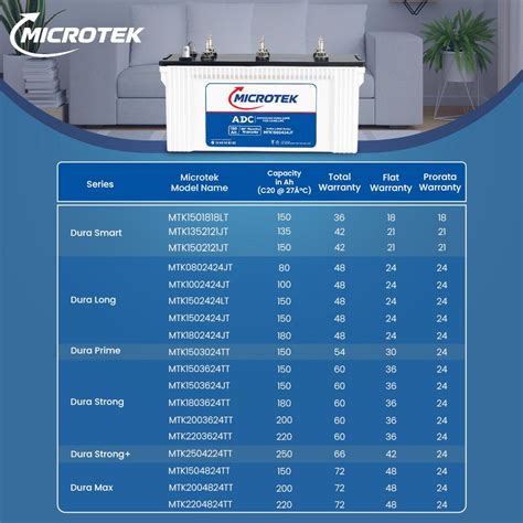Shop long lasting Inverter Battery for Home 200AH| Microtek