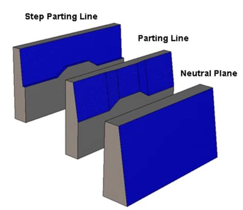 Image result for Parting Systems