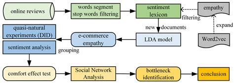 The Insights, “Comfort” Effect and Bottleneck Breakthrough of “E ...