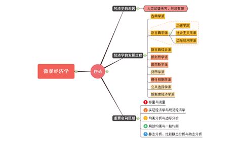 《经济学的思维方式+现实应用篇 2册套装 经济学通识书籍》【摘要 书评 试读】- 京东图书