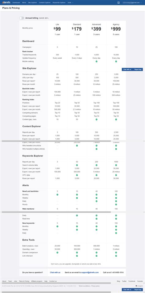 Ahrefs vs SEO Powersuite which is better? (2022 compared)